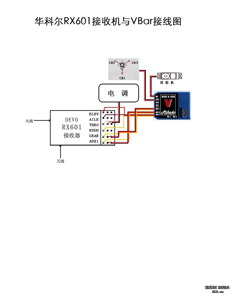 华科尔rx601接收机与vbbar接线指南