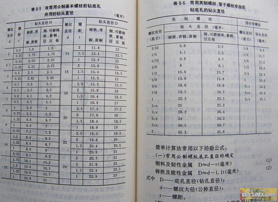 常用螺栓,螺孔开牙前的直径和孔径选用表