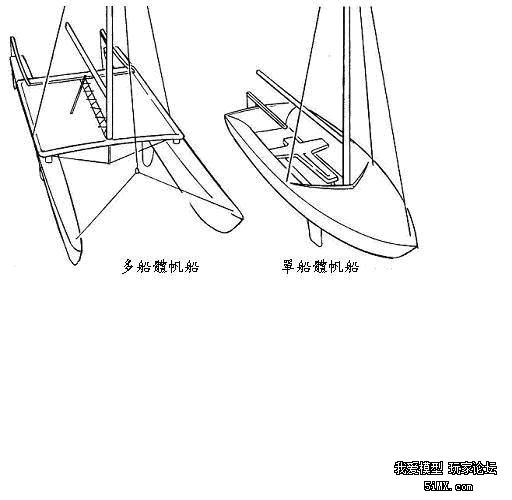 第三章 帆船结构     与多数运动项目类似,帆船也有它自己独特的术语.