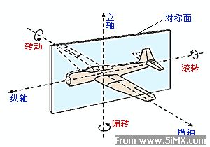 飞机重心位置表示_重心的表示符号_重心位置标志