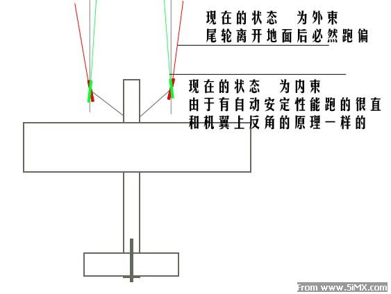 解决后三点起落架跑偏的问题（转） 不稳定,的问题,起落架,控制的,安定性 作者:沈淼章 8995 