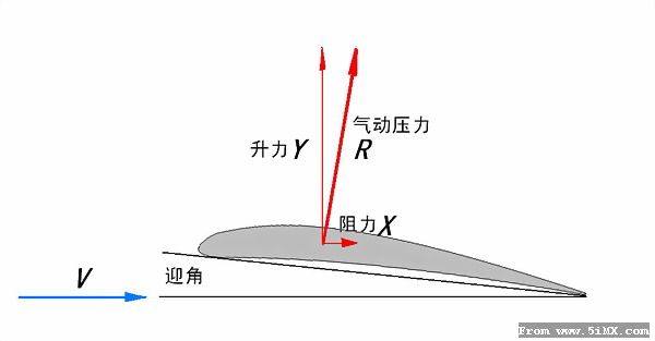 高手来