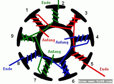 [转帖]各种定子绕线方法( 精!!! ) 各种,定子,绕线,方法 作者:天羽伏魔李帅 9884 