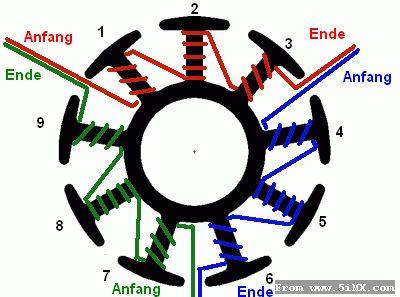 [转帖]各种定子绕线方法( 精!!! ) 各种,定子,绕线,方法 作者:天羽伏魔李帅 7723 