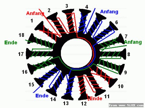 [转帖]各种定子绕线方法( 精!!! ) 各种,定子,绕线,方法 作者:天羽伏魔李帅 4038 