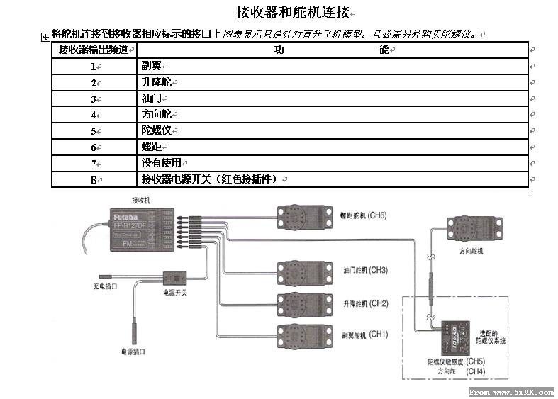 【大力电子】FUTABA 6EXHP 带插图中文说明书 FUTABA,hp连理之木 作者:沈淼章 6060 