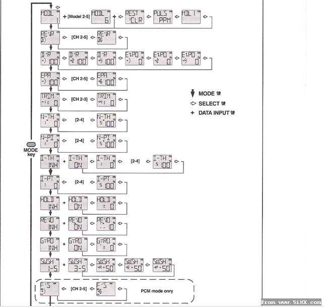 【大力电子】FUTABA 6EXHP 带插图中文说明书 FUTABA,hp连理之木 作者:沈淼章 93 